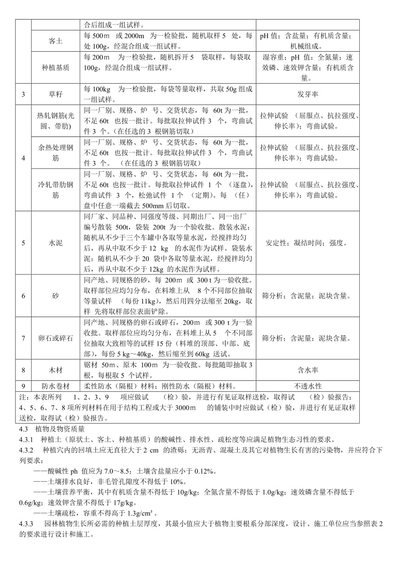 园林绿化工程施工及验收规范(PDF整理版含表)